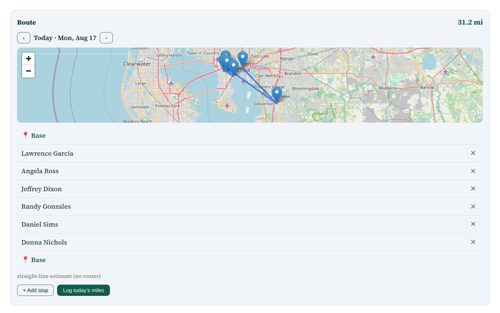 Monday's route: 31.2 miles in the corner, a map of the day's stops, then those stops listed in order from base, through six customers, back to base, labelled "straight-line estimate (no router)"